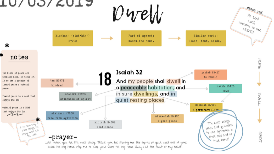 Bible Journaling by Bekah Lynn | Word Nerd Devotional Kit | Defining the word DWELL